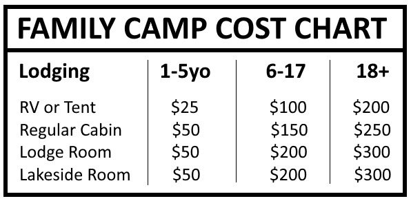 Chart Gives Detailed Price Options for Family Camp at Lamoka. Please contact 607-463-0324 or camp@lamoka.com for details.